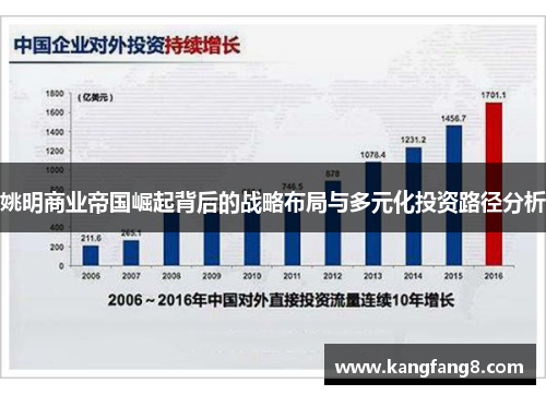 姚明商业帝国崛起背后的战略布局与多元化投资路径分析