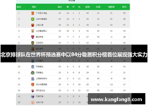 北京排球队在世界杯预选赛中以84分稳居积分榜首位展现强大实力